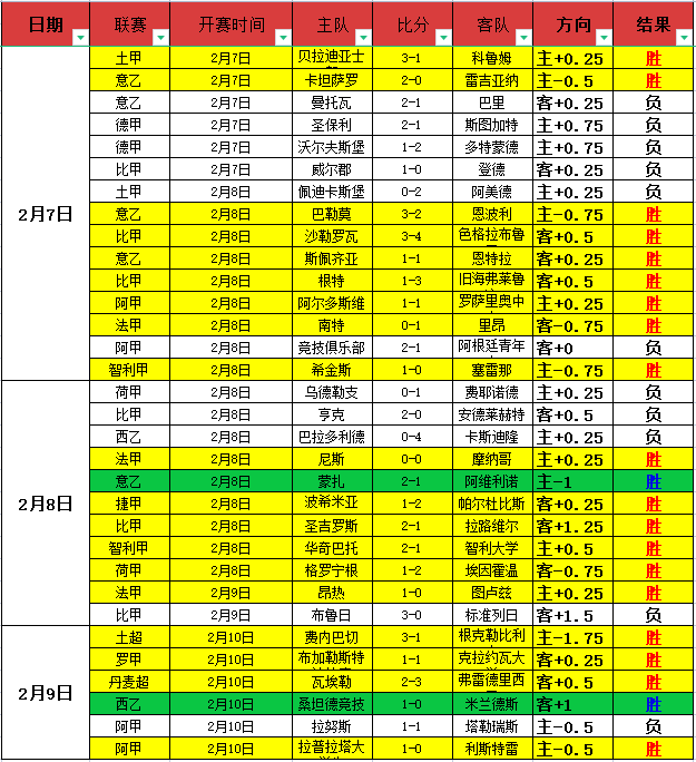 秘鲁甲分析,期号,数据变化揭,立博体育官网,Ladbrokes,Sports,足球直播,篮球赛事,体育高清,NBA直播