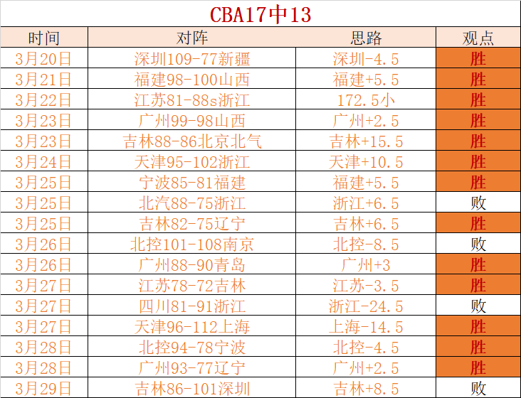 大乐透期号,专家稳健推,质合分析助,立博体育官网,Ladbrokes,Sports,足球直播,篮球赛事,体育高清,NBA直播