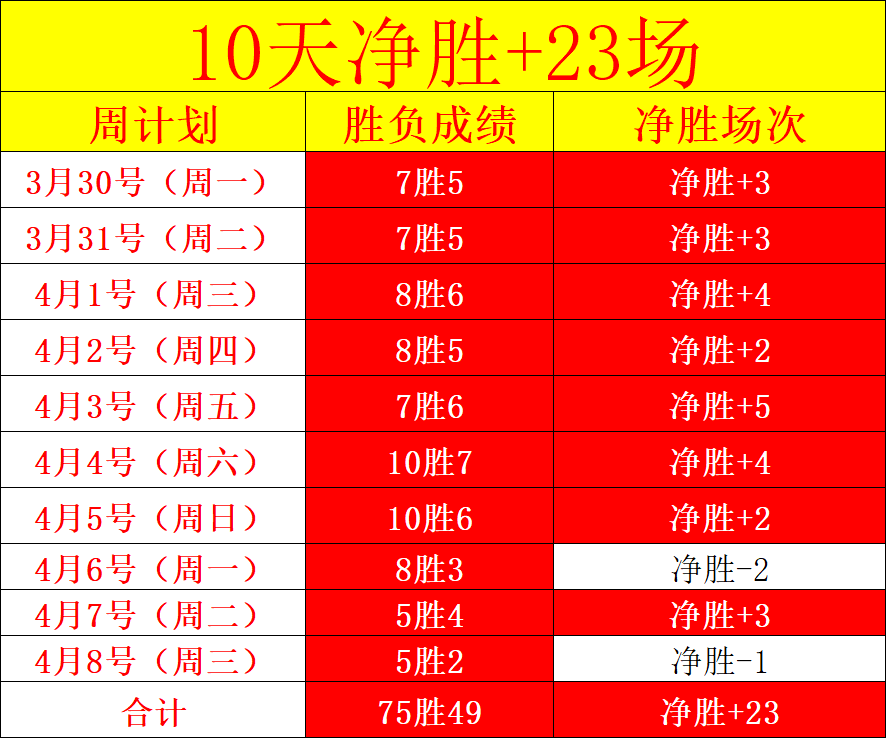 周三,联分析,浦项制铁,立博体育官网,Ladbrokes,Sports,足球直播,篮球赛事,体育高清,NBA直播