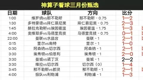 篮球赛事预测：NBA专家精选22中22，篮球赛事26中18推