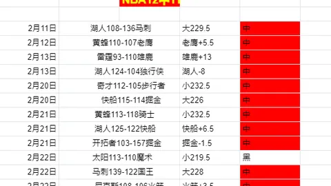 大乐透期号专家推荐：欧冠赛场分析之胜3加析
